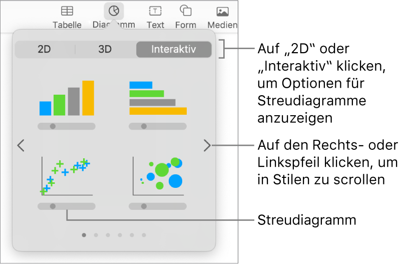 Ein Bild mit unterschiedlichen Diagrammtypen, die du zu deiner Folie hinzufügen kannst, mit Beschreibung für das Streudiagramm