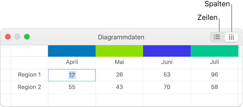 Dateneditor für Diagramme mit den Tasten zum Darstellen von Zeilen und Spalten