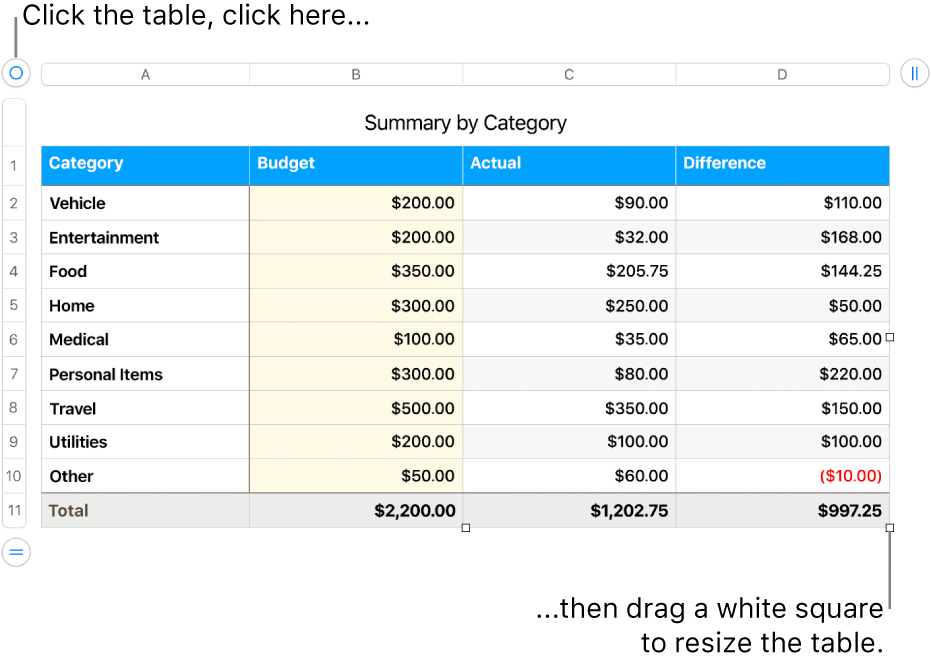 A selected table with white squares for resizing.