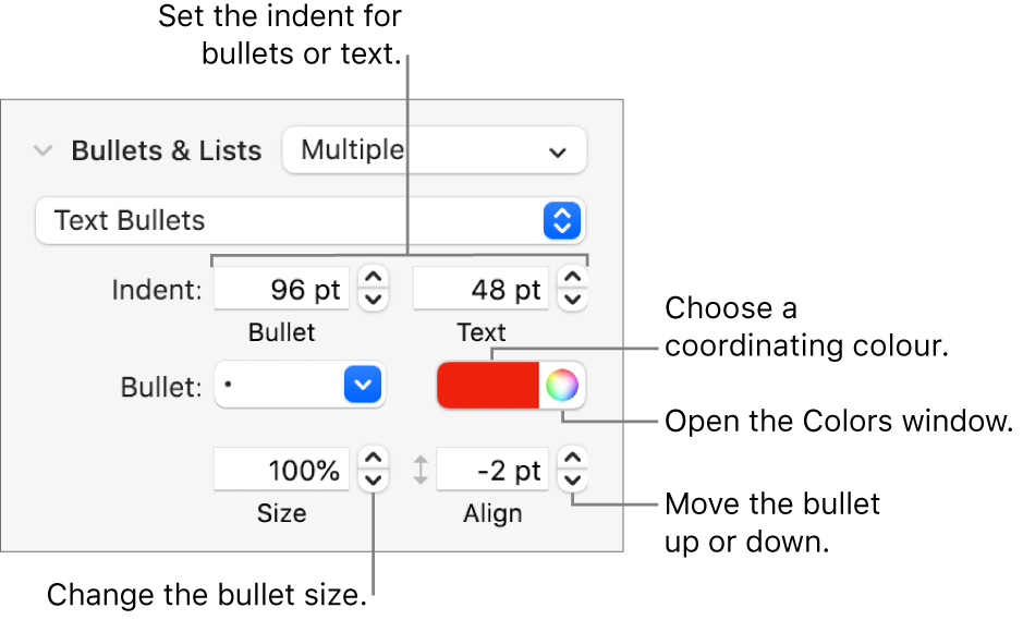 The Bullets & Lists section with callouts to the controls for bullet and text indent, bullet colour, bullet size and alignment.