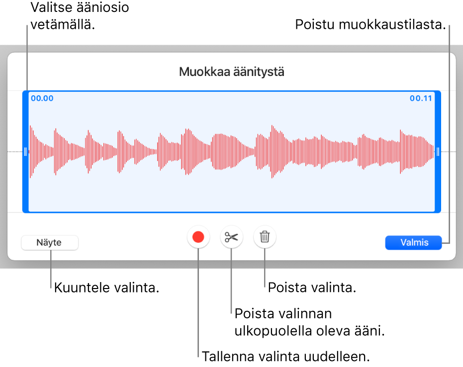 Säätimet tallennetun äänen muokkaamiseen. Kahvat osoittavat äänitysosion. Alla on painikkeet esikuuntelulle, tallentamiselle, trimmaamiselle, poistamiselle ja muokkaustilalle.