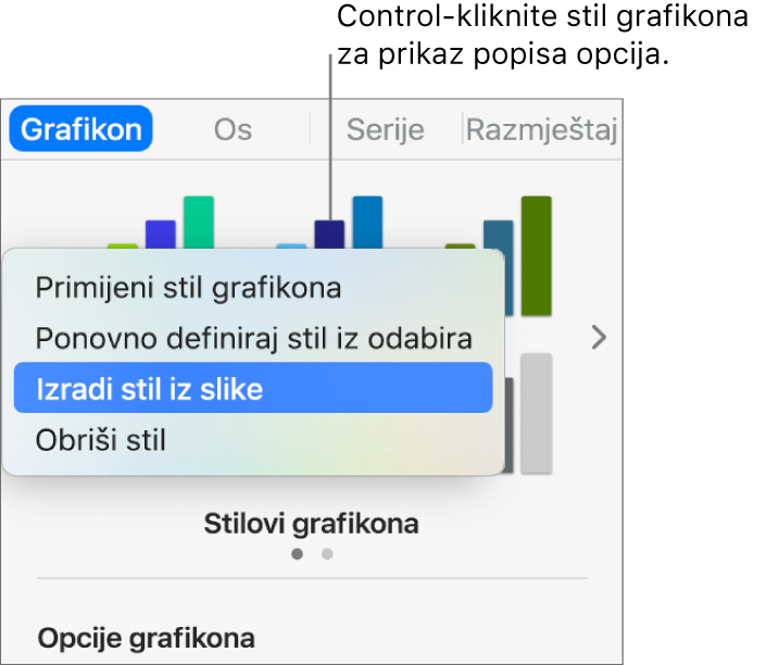Izbornik prečaca za stil grafikona.