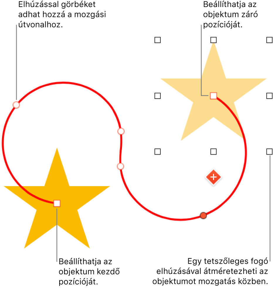 Objektum egyéni íves mozgási útvonallal. Az átlátszatlan objektum mutatja a kiindulási helyet, míg a szellemkép-objektum mutatja a végső pozíciót.