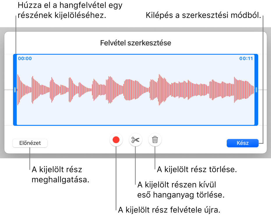 Vezérlők felvett hang szerkesztéséhez. A fogantyúk a felvétel kiválasztott részét jelölik, alul pedig az Előnézet, a Felvétel, a Vágás, a Törlés és a Szerkesztési mód gombok láthatók.