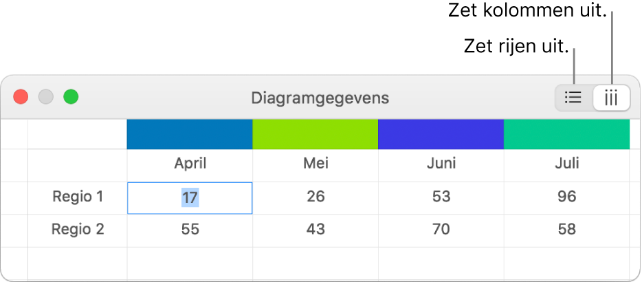 Diagramgegevenseditor met de knoppen voor het uitzetten van rijen of kolommen.