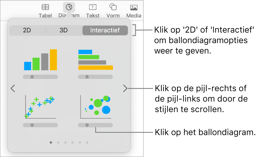 Het diagrammenu met interactieve diagrammen, waaronder een ballondiagram.