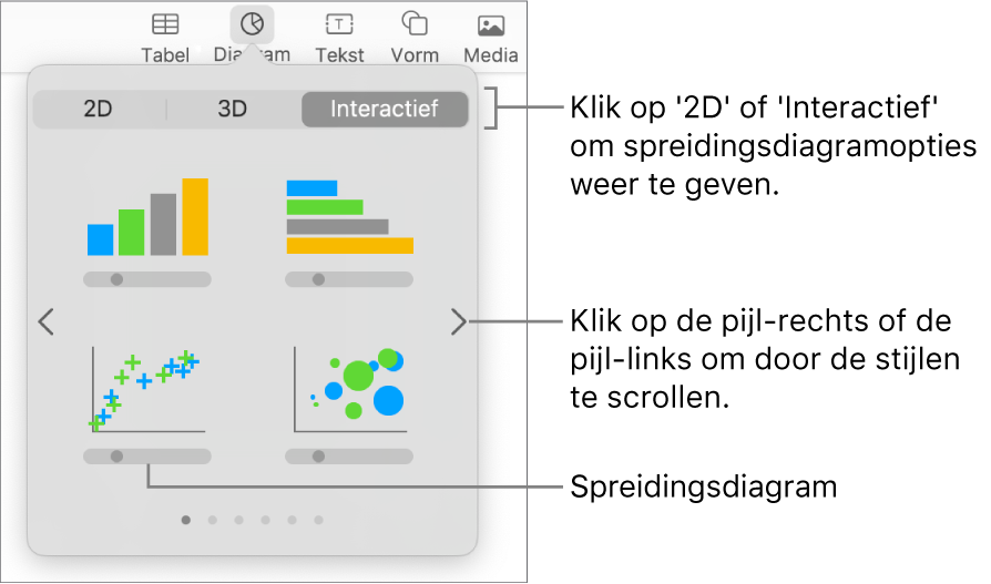 Een afbeelding met de verschillende typen diagrammen die je aan je dia kunt toevoegen, met een uitleg bij het spreidingsdiagram.