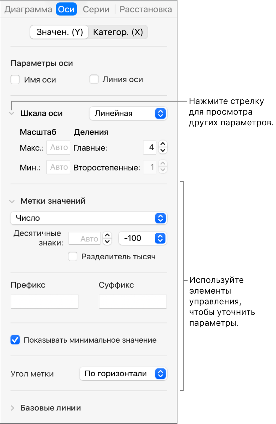 Элементы управления для форматирования делений на осях диаграммы.