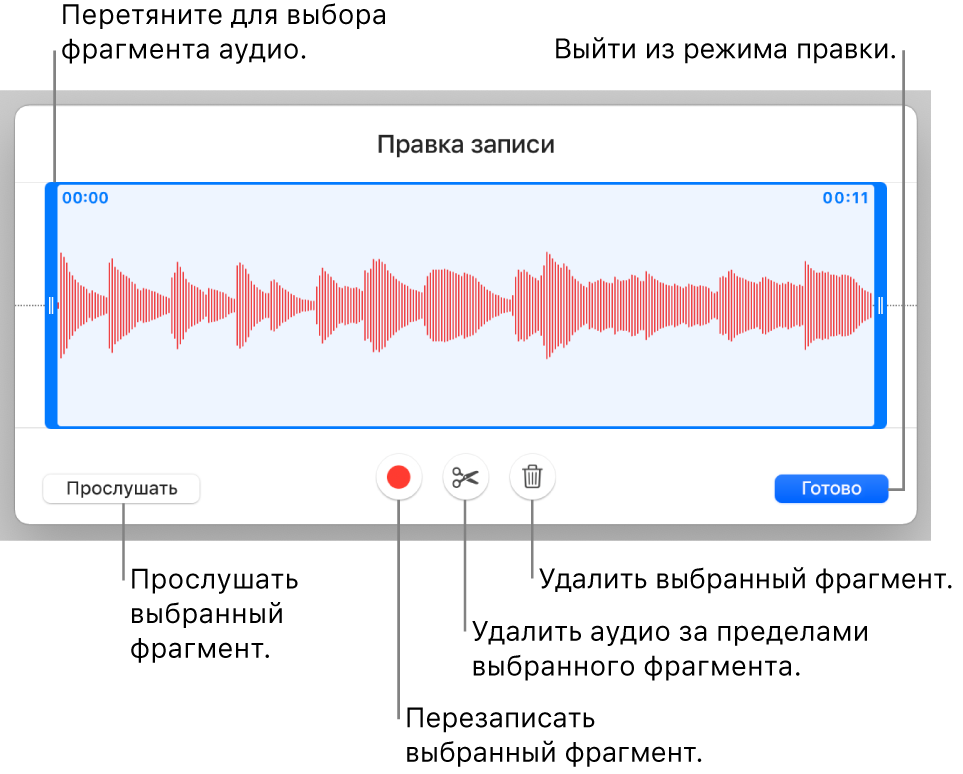 Элементы управления для редактирования записанного аудио. Манипуляторы обозначают выбранную часть записи. Ниже расположены кнопки «Прослушать», «Записать», «Обрезать», «Удалить» и кнопка режима редактирования.