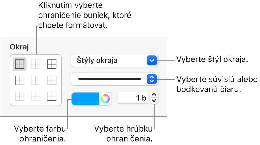 Ovládacie prvky bočného panela na zmenu vzhľadu okrajov buniek.