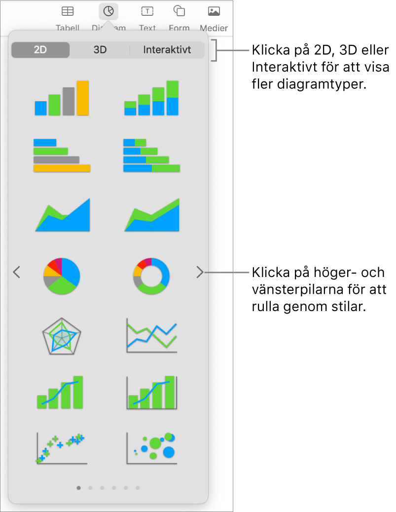 Menyn för att lägga till diagram.