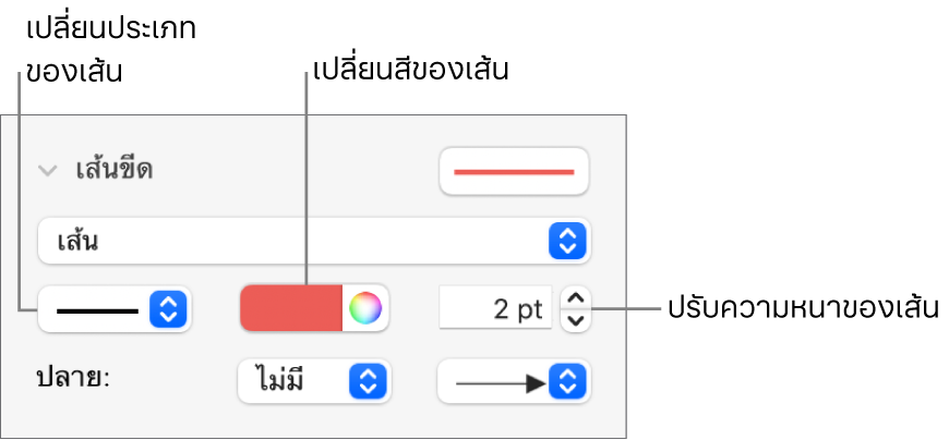 ตัวควบคุมขีดเส้นสำหรับตั้งค่าจุดปลาย ความหนาของเส้น และสี