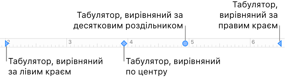 Лінійка з маркерами для лівого та правого поля, табулятори для вирівнювання по лівому, правому краю, по центру та десятковою позицією.