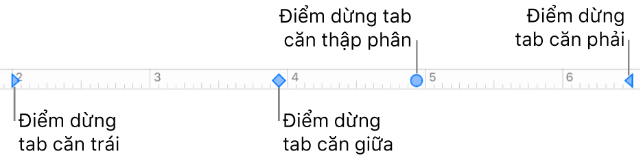 Thước với các dấu mốc cho lề đoạn bên trái và bên phải, và các tab để căn trái, giữa, thập phân và phải.