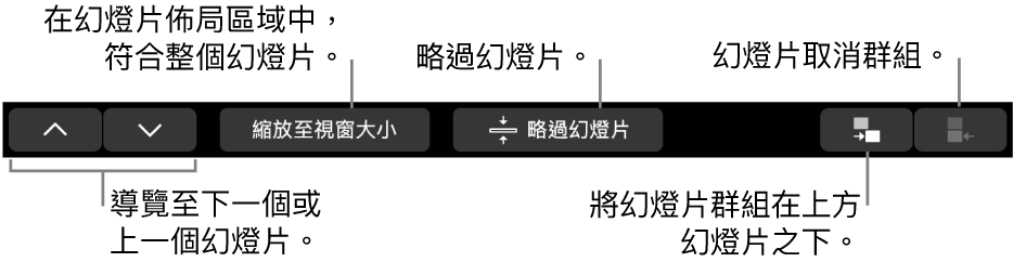 MacBook Pro 觸控欄中帶有控制項目，用於導覽至下一張或上一張幻燈片、讓幻燈片符合幻燈片佈局區域範圍、略過幻燈片，以及組成群組幻燈片或取消群組。