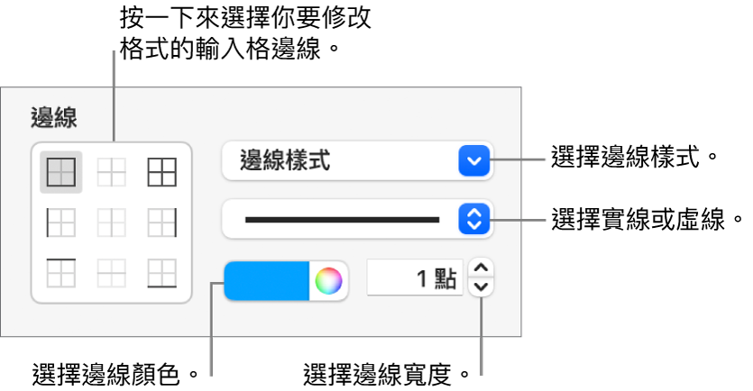 用來更改輸入格邊線外觀的側邊欄控制項目。