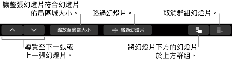 MacBook Pro 觸控列中帶有控制項目，用於導覽至下一張或上一張幻燈片、讓幻燈片符合幻燈片佈局區域範圍、略過幻燈片，以及組成群組幻燈片或解除群組。