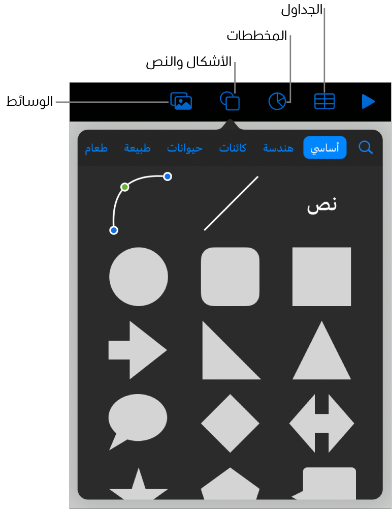 عناصر التحكم لإضافة كائن، مع الأزرار في الجزء العلوي لاختيار الجداول، والمخططات، والأشكال (بما في ذلك الخطوط، ومربعات النص) والوسائط.