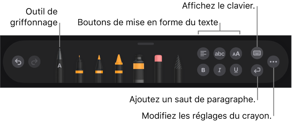 La barre d’outils d’écriture et de dessin avec l’outil Griffonner à gauche. À droite se trouvent les boutons pour la mise en forme du texte, l’affichage du clavier, l’ajout d’un saut de paragraphe et l’ouverture du menu Plus.