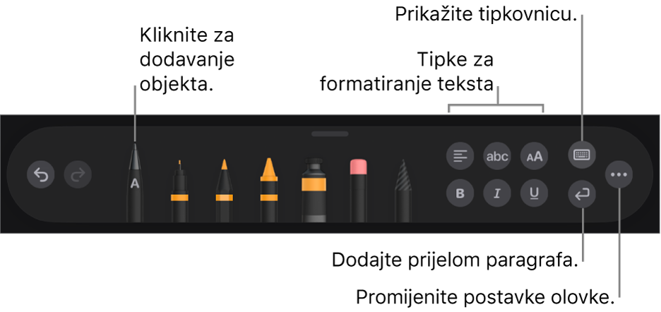 Alatna traka za pisanj i crtanje s alatom Žvrljanje s lijeve strane. S desne su strane tipke za formatiranje teksta, prikaz tipkovnice, dodavanje prijeloma paragrafa i otvaranje izbornika Više.