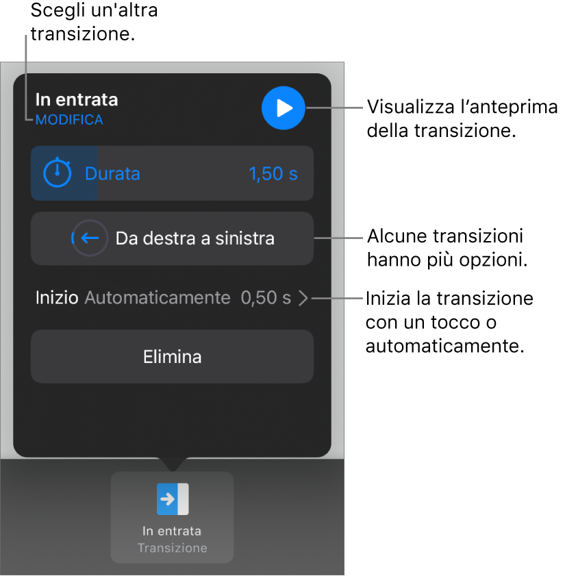 Controlli nel pannello Opzioni per modificare una transizione.