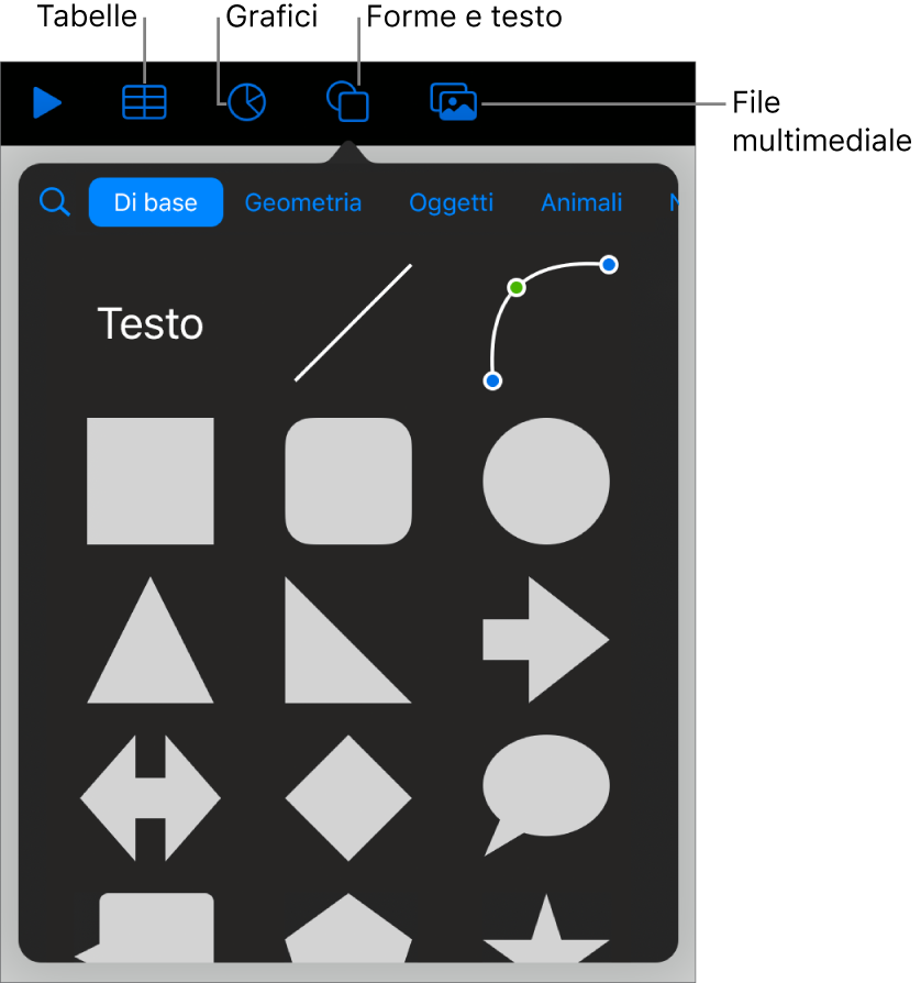 Controlli per l’aggiunta di un oggetto, con i pulsanti nella parte superiore per scegliere tabelle, grafici, forme (comprese linee e caselle di testo) e file multimediali.