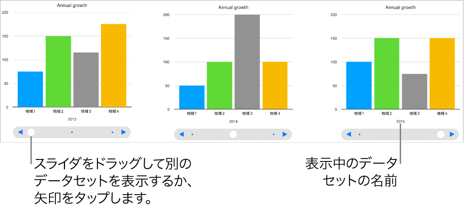 3段階の異なったデータセットを表示するインタラクティブグラフ。