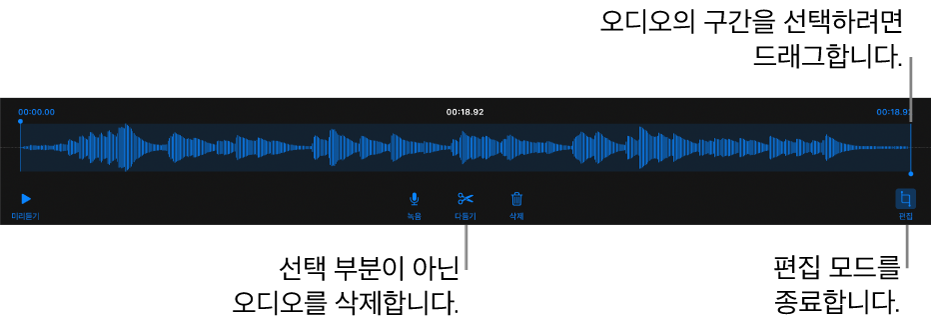 녹음된 오디오를 편집하는 제어기. 녹음의 선택된 섹션을 나타내는 핸들 아래에 미리 듣기, 녹음, 다듬기, 삭제 및 편집 모드 버튼.