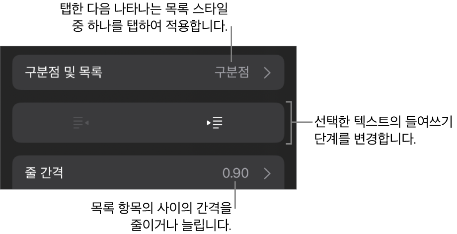 구분점 및 목록, 내어쓰기 및 들여쓰기 버튼, 줄 간격 제어기에 대한 설명이 있는 포맷 제어기의 구분점 및 목록 섹션.