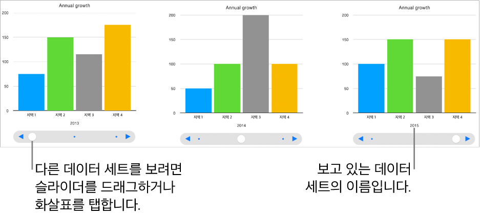 각각 다른 데이터 세트를 보여주는 대화식 차트의 세 단계.