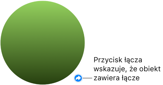 Zielone kółko z przyciskiem łącza, które wskazuje, że obiekt ma łącze.