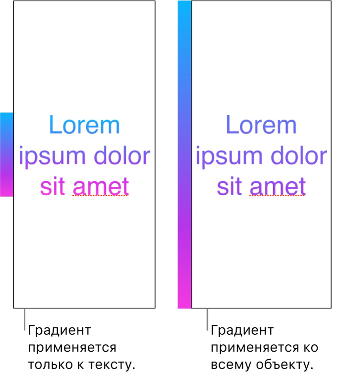 Два расположенных рядом примера текста с градиентом. Первый — текст с градиентом, примененным только к тексту: в тексте отображается весь цветовой спектр. Второй — текст с градиентом, примененным ко всему объекту: в тексте отображается лишь часть цветового спектра.