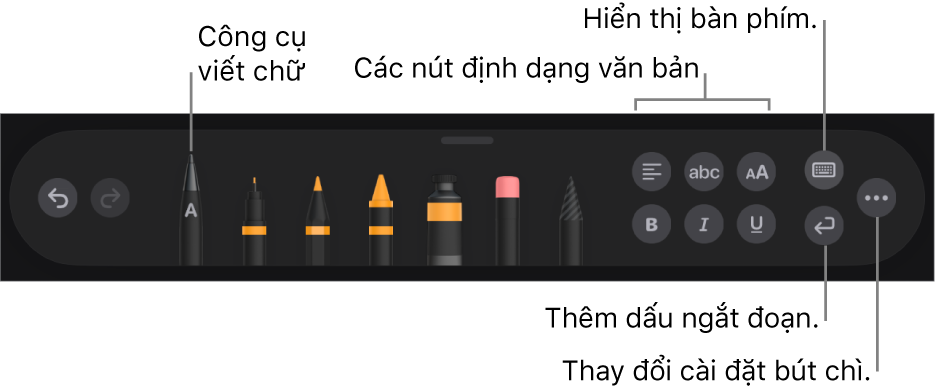 Thanh công cụ viết và vẽ với công cụ Viết chữ ở bên trái. Ở bên phải là các nút để định dạng văn bản, hiển thị bàn phím, thêm dấu ngắt đoạn và mở menu Thêm.