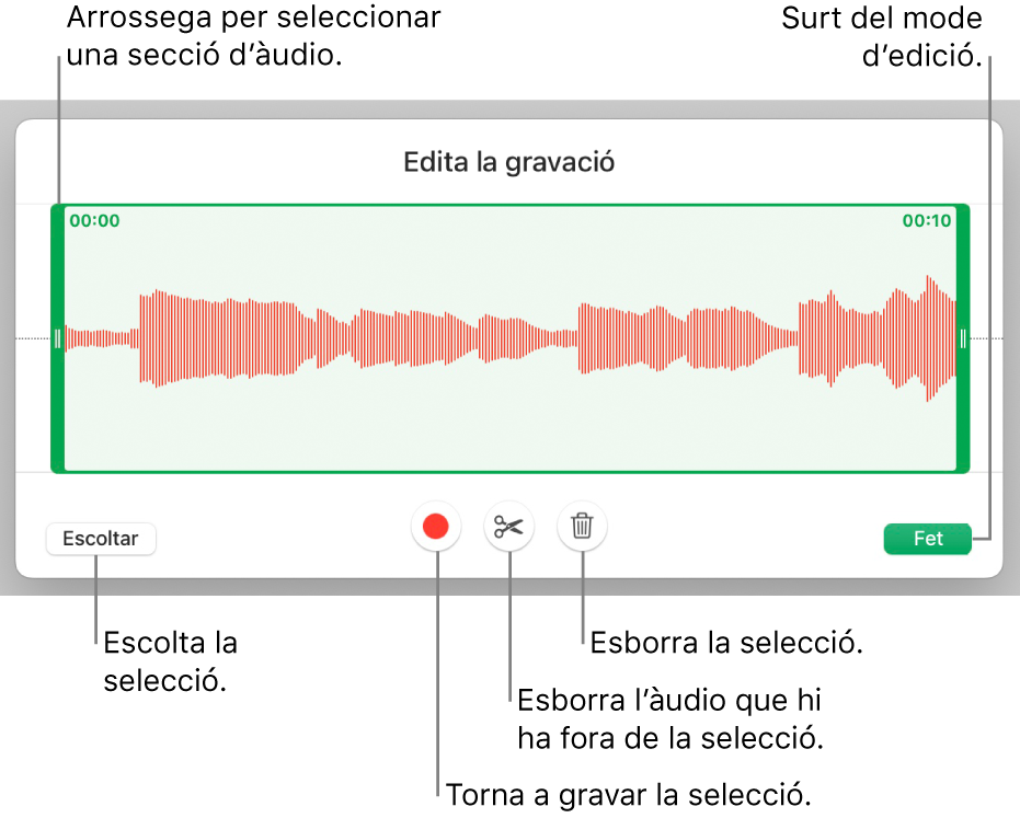 Controls per editar l’àudio gravat. Els marcadors indiquen la part seleccionada de la gravació, i a sota hi ha els botons Previsualitzar, Gravar, Escurçar, Eliminar i “Mode d’edició”.