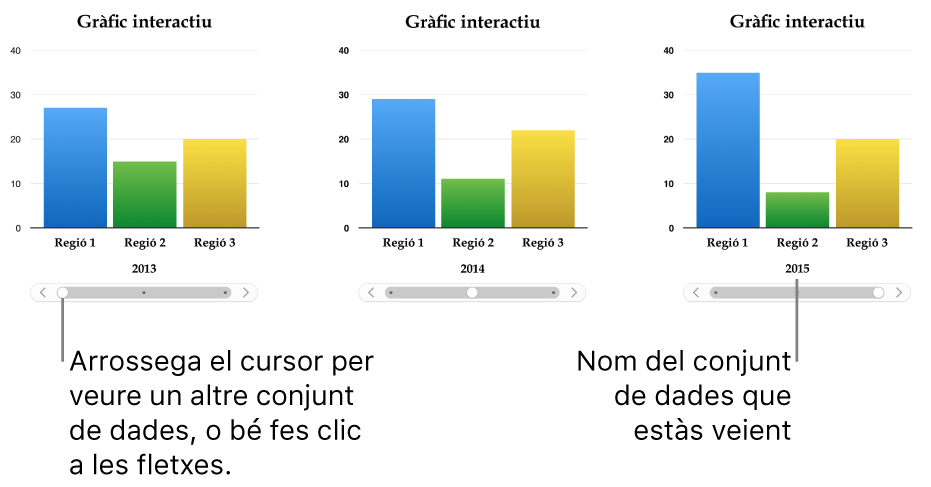 Un gràfic interactiu, que mostra diversos grups de dades mentre arrossegues el regulador.