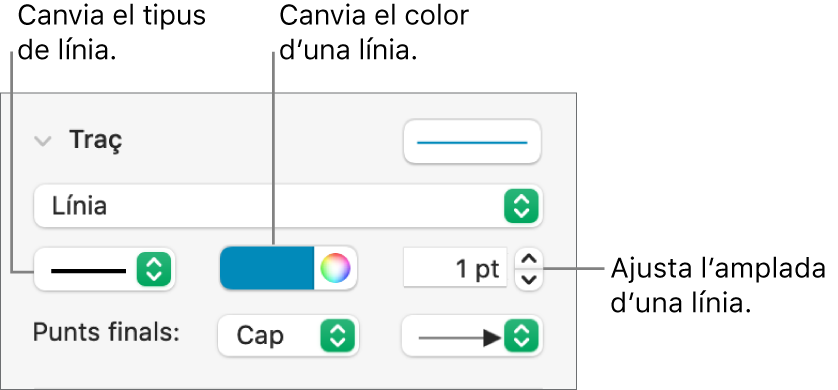 Els controls de traç per ajustar els punts finals, el gruix de la línia i el color.