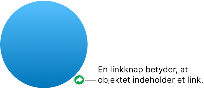 En linkknap på en figur.