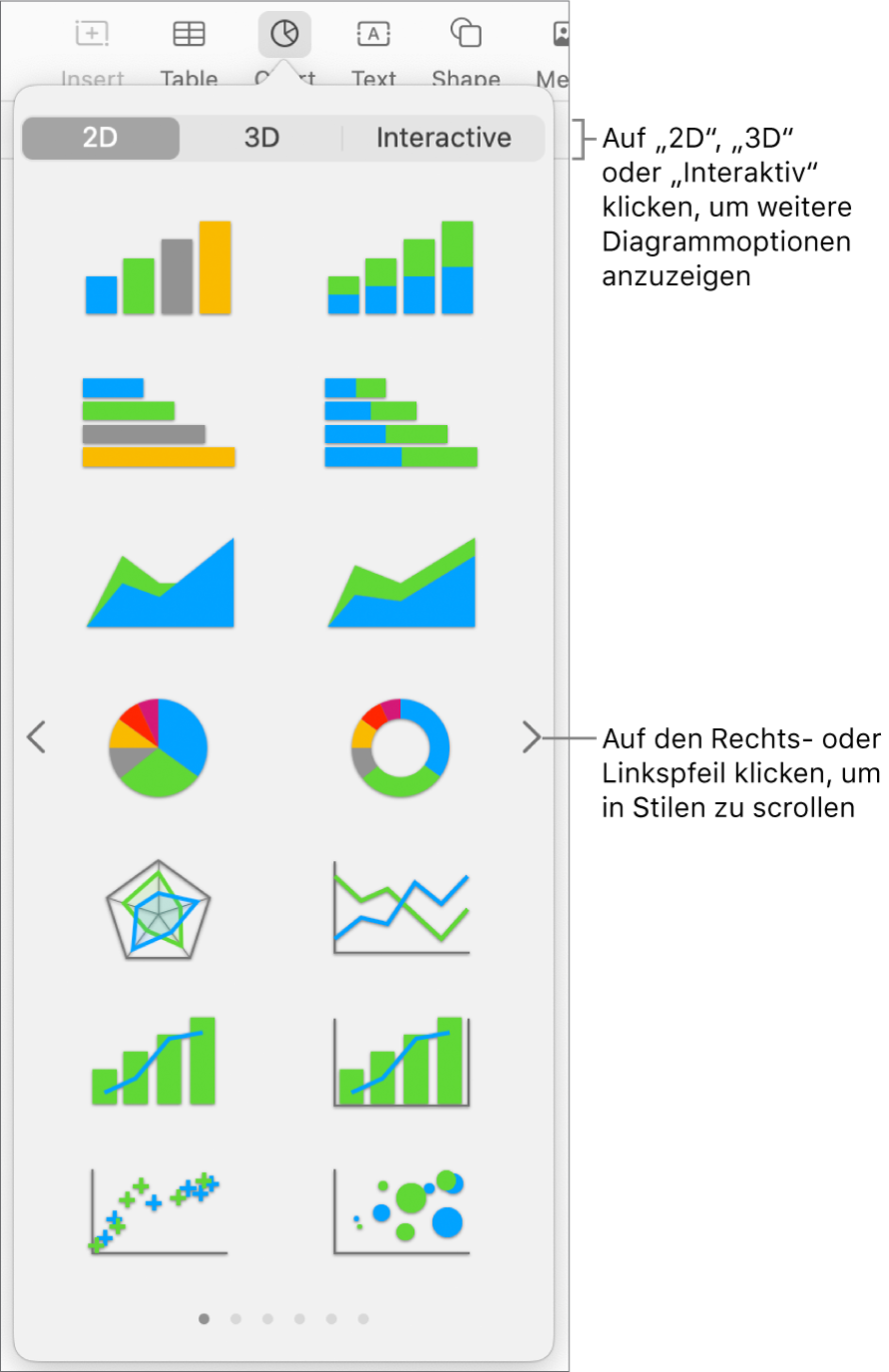 Das Menü „Diagramm“ mit 2D-Diagrammen.