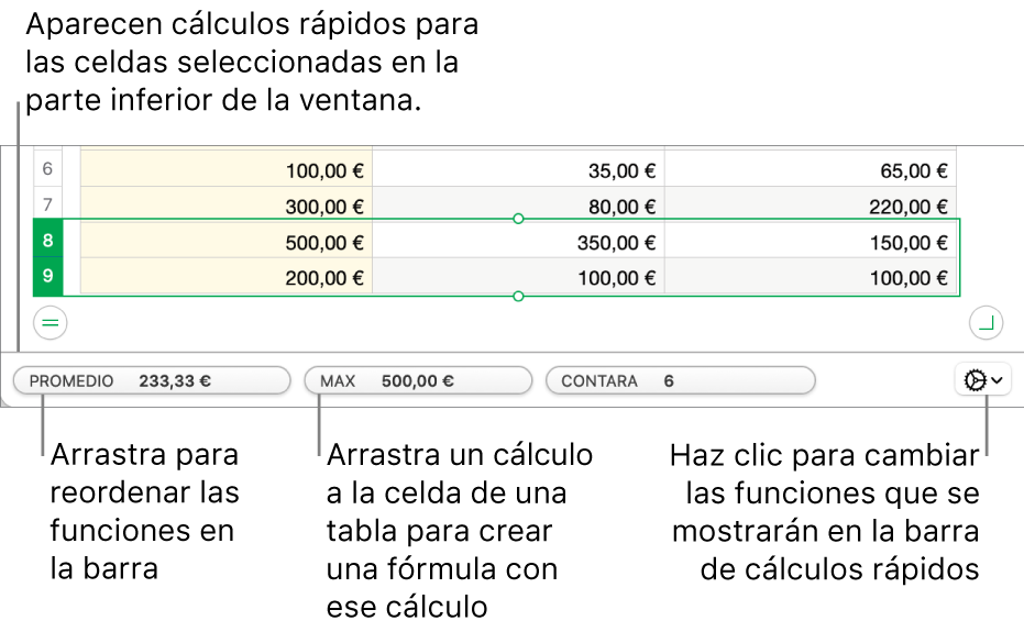 Arrastra para reordenar las funciones, arrastra un cálculo a la celda de una tabla para añadirlo o haz clic en el menú de cambiar de función para elegir qué funciones se muestran.