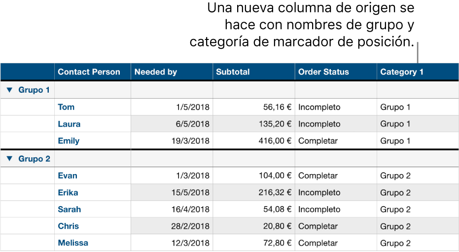 Una tabla clasificada en categorías con nombres de marcador de posición para la categoría y los grupos.