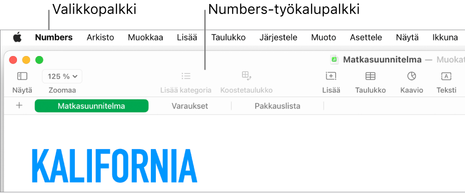 Näytön yläosassa on valikkorivi, jossa on Omena-, Numbers-, Arkisto-, Muokkaa-, Lisää-, Taulukko-, Järjestele-, Muoto-, Järjestä-, Näytä-, Ikkuna- ja Ohje-valikot. Valikkorivin alla on avoin Numbers-laskentataulukko, jonka yläosassa on seuraavat työkalupalkin painikkeet: Näytä, Zoomaa, Lisää kategoria, Koostetaulukko, Lisää, Taulukko, Kaavio ja Teksti.