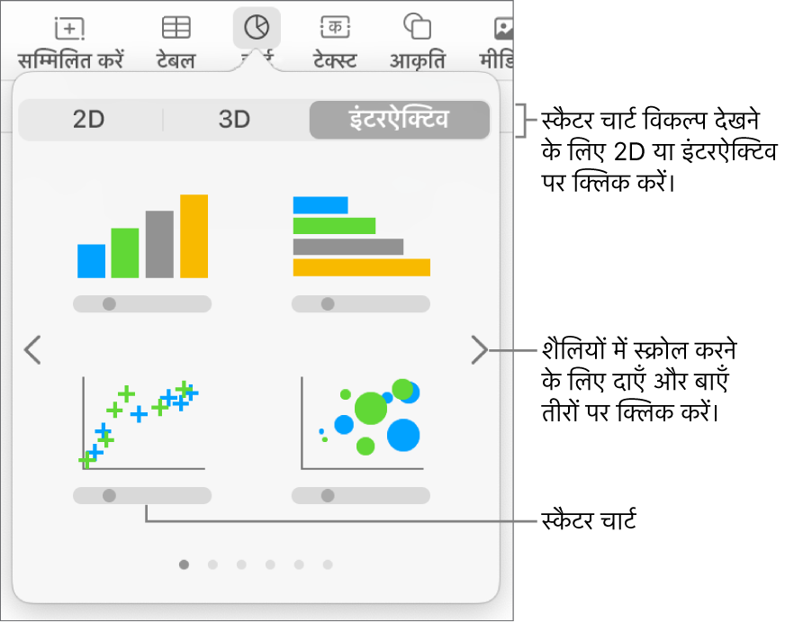 स्कैटर चार्ट विकल्प सहित इंटरएक्टिव चार्ट दिखाता चार्ट मेनू।