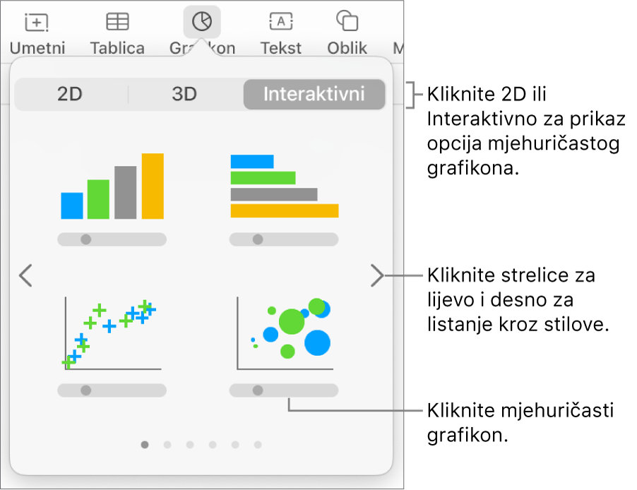 Izbornik grafikona s prikazom interaktivnih grafikona, uključujući opciju mjehuričastog grafikona.