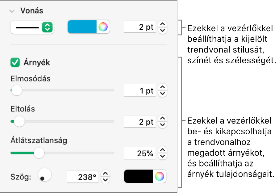 Az oldalsáv trendvonalak megjelenésének módosítására szolgáló vezérlői.