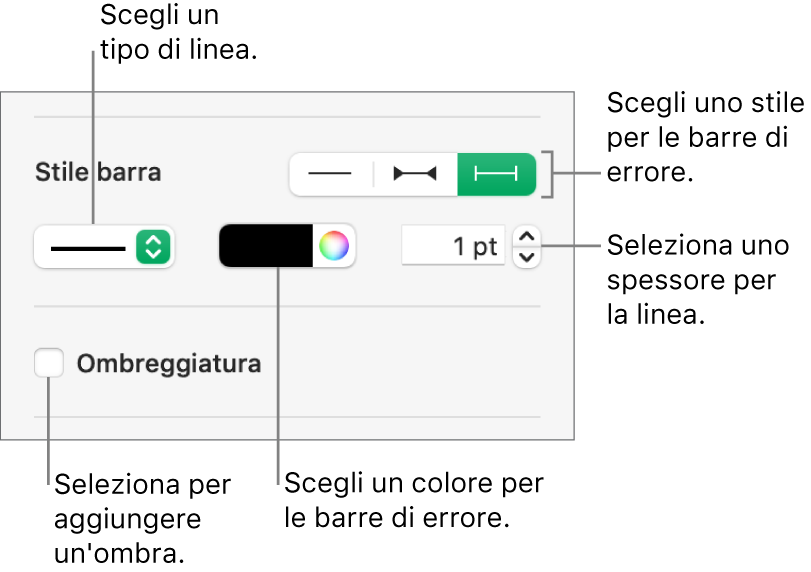 I controlli di stile per le barre di errore.