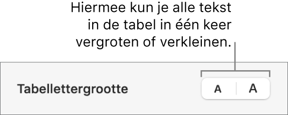 De lettergrootteregelaar voor tabeltekst.