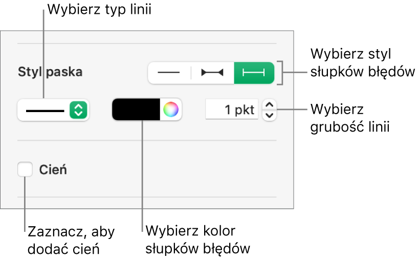 Narzędzia zmiany stylu słupków błędów.