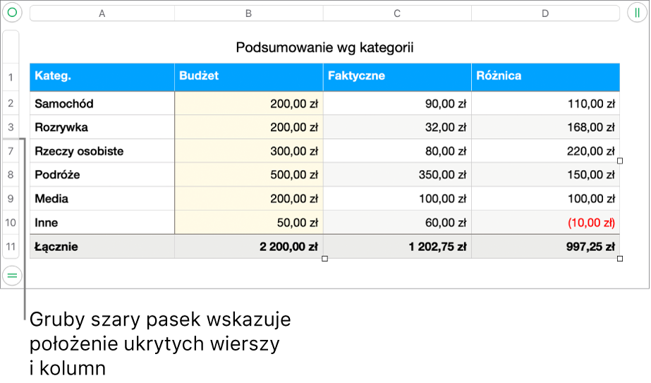 Gruby szary pasek wskazujący ukryte wiersze i kolumny