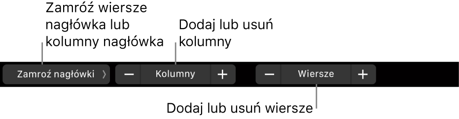 Pasek Touch Bar na MacBooku Pro, zawierający narzędzia pozwalające na zamrażanie wierszy lub kolumn nagłówka, dodawanie lub usuwanie kolumn oraz dodawanie lub usuwanie wierszy.