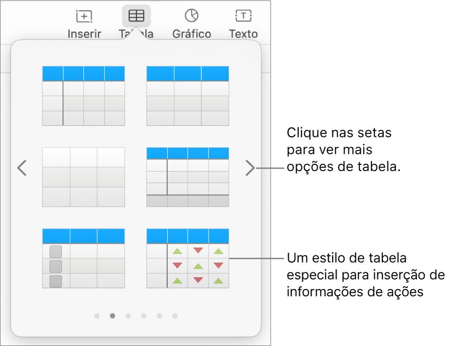 O menu da tabela mostrando miniaturas de estilos de tabela, com um estilo especial para inserir informações de ações no canto inferior direito. Seis pontos na parte inferior indicam que você pode deslizar para ver mais estilos.